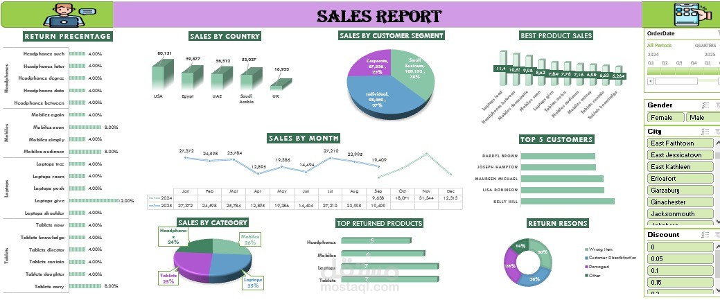 تحليل مبيعات شامل باستخدام Power BI