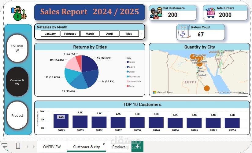 تحليل مبيعات 2024/2025 باستخدام Power BI