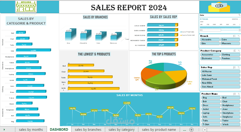 تحليل مبيعات شامل لعام 2024