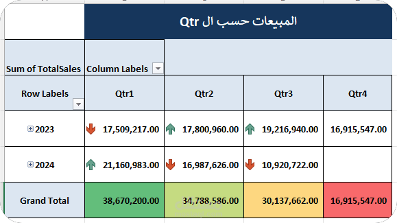 تطبيق conditional formating  على شيت اكسيل