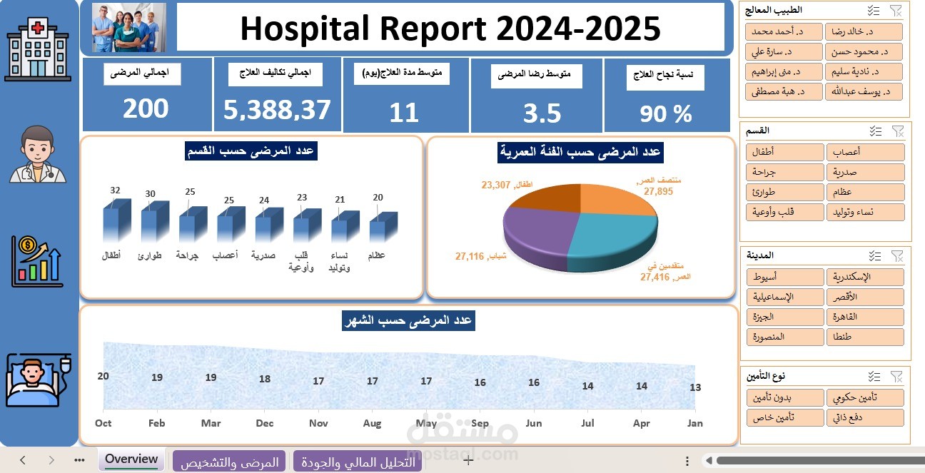 تحليل بيانات مستشفى باستخدام اكسيل