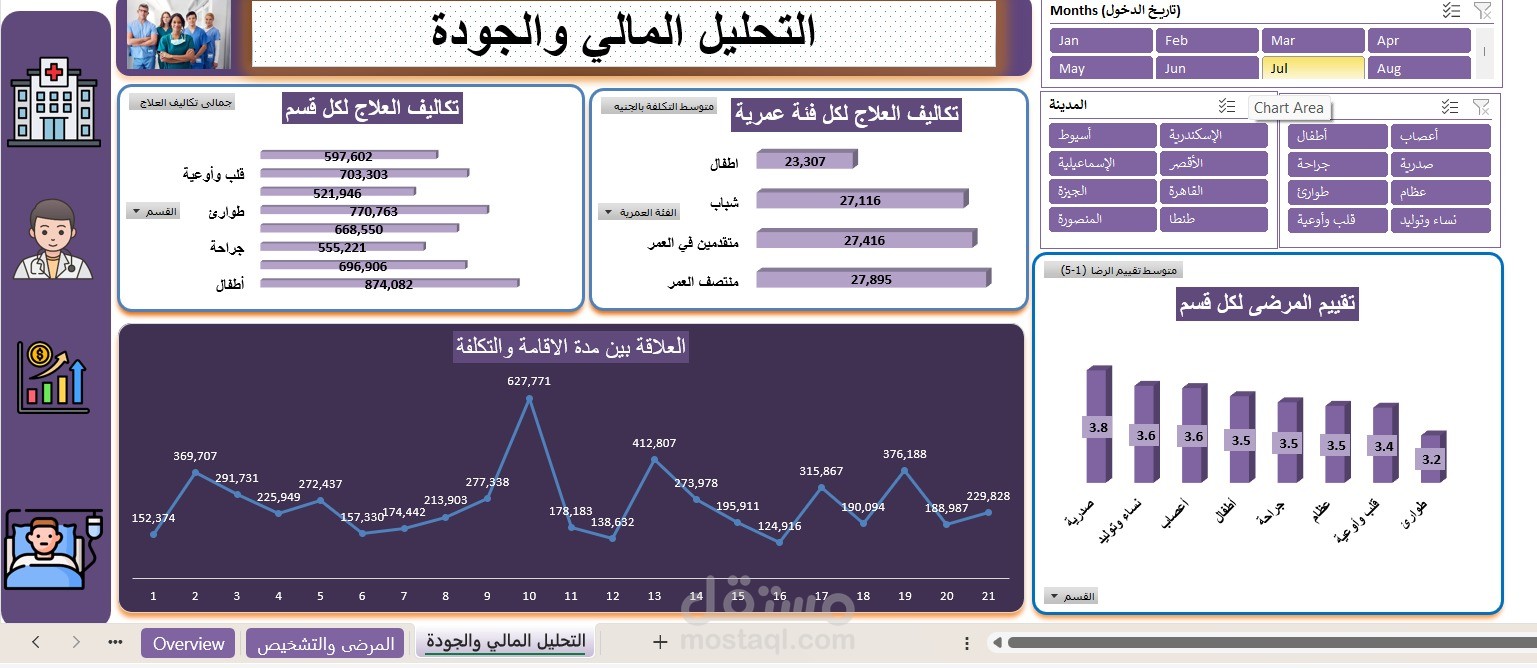استخدام Excel في تحليل البيانات