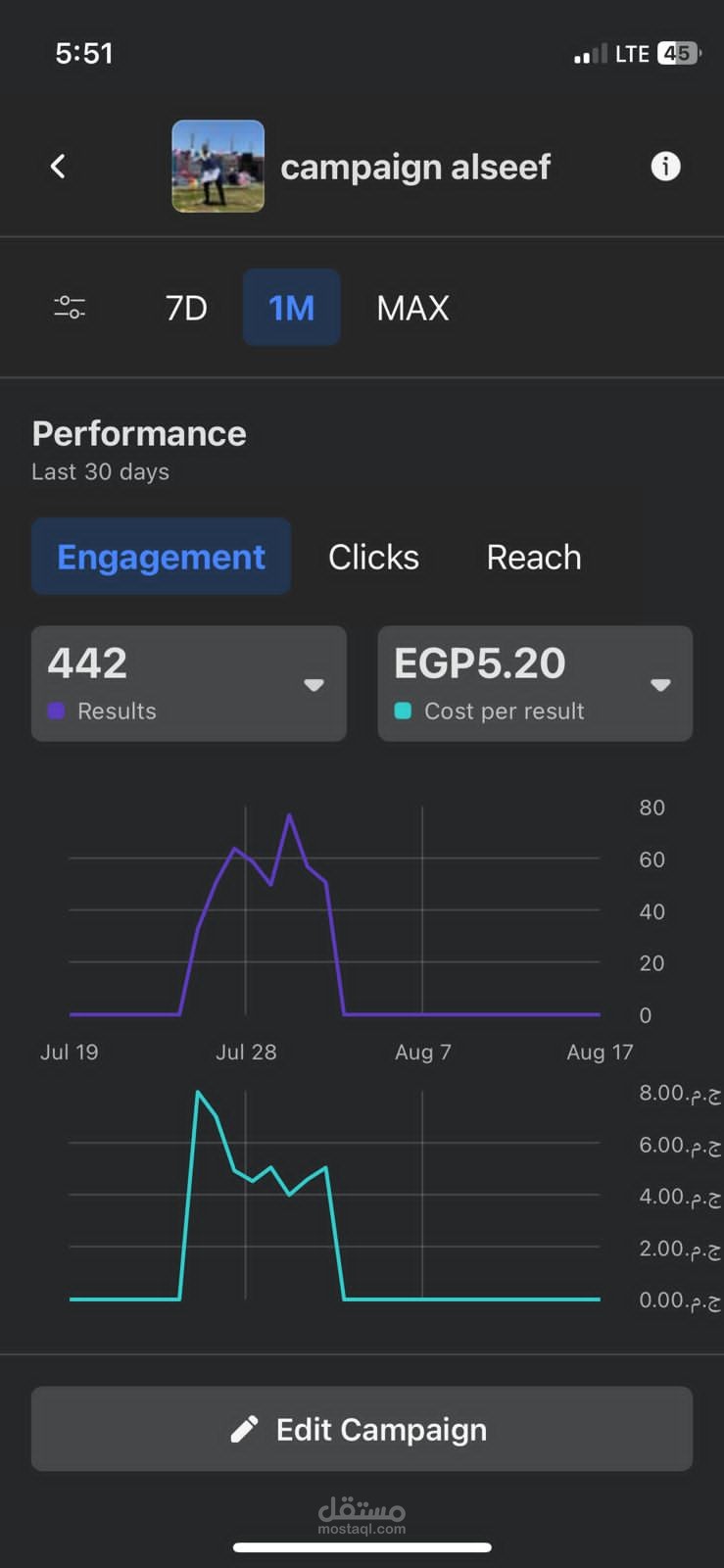 Entertainment Company | Case Study