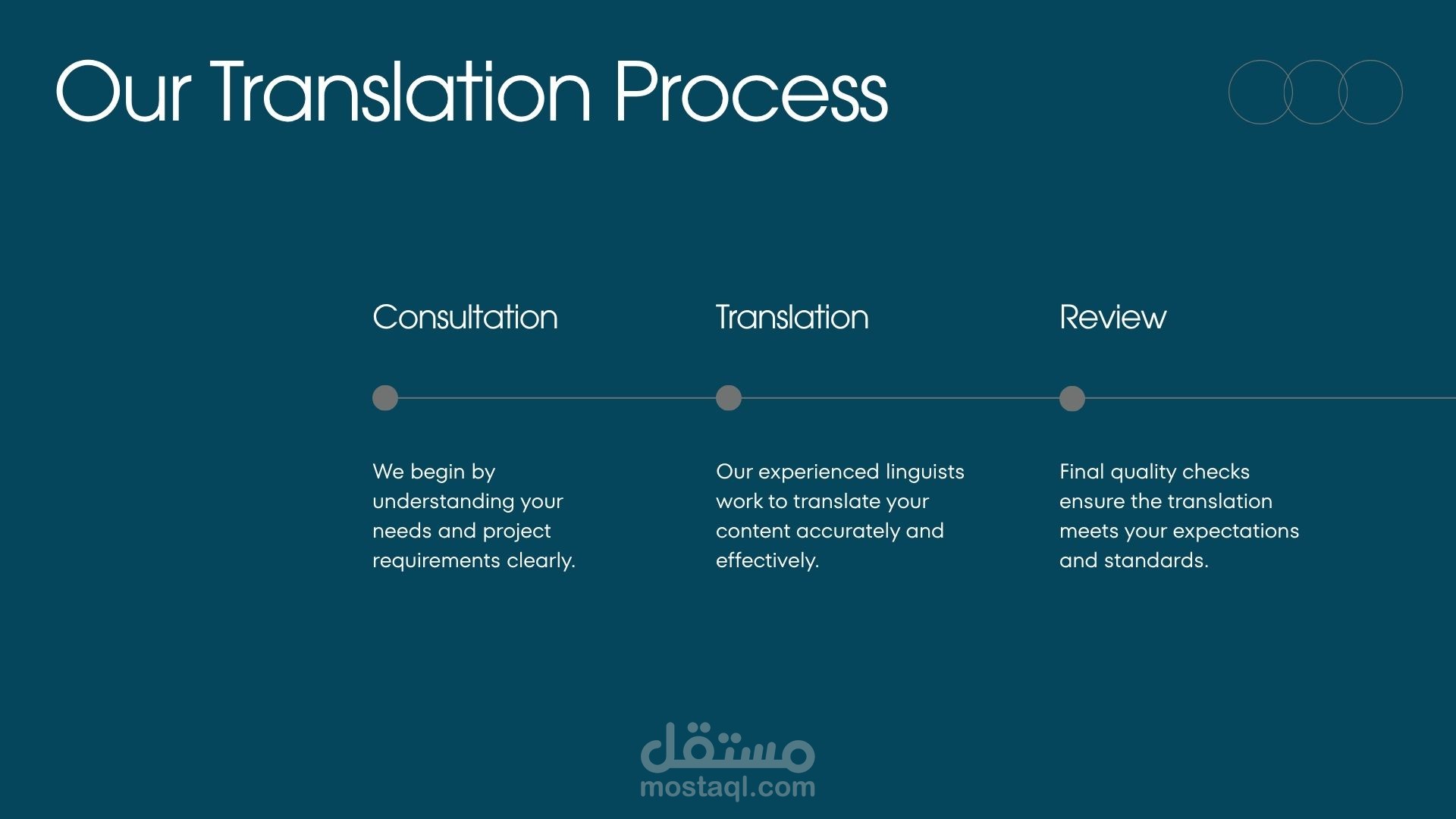 My Translation Workflow — Designed by Me