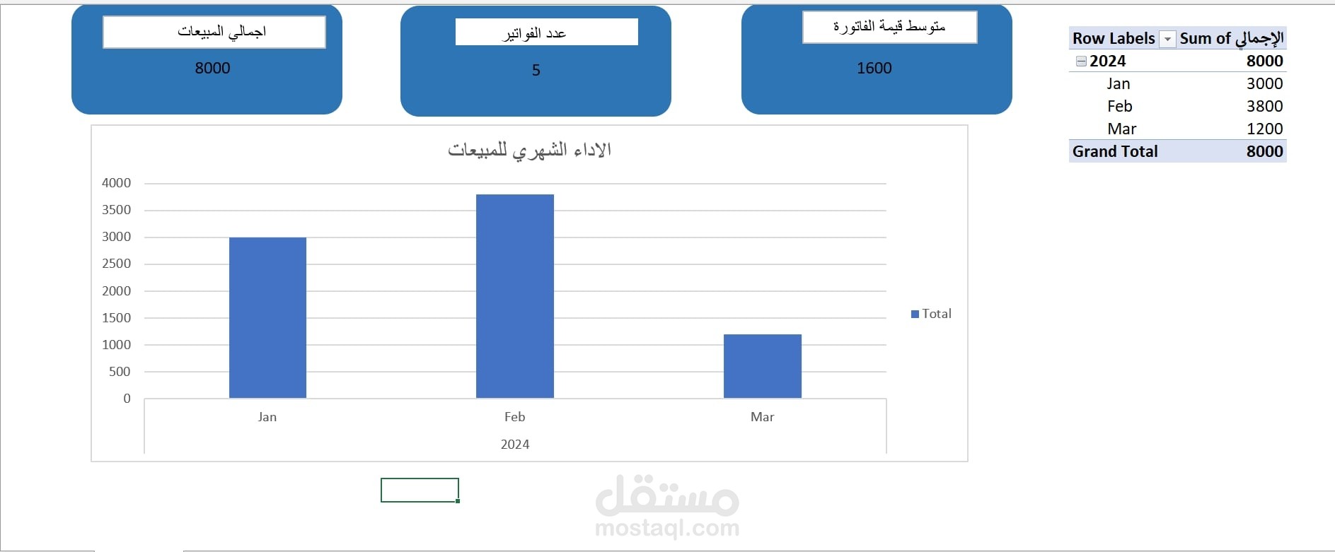 لوحة تحكم تفاعلية (Dashboard) في Excel لتحليل الأداء المالي للمبيعات