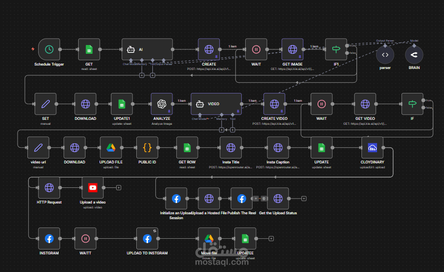 Social Media Platform