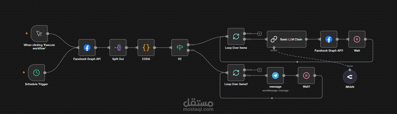 Smart Automated Reply System for Facebook Comments