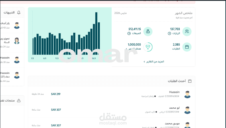 تحقيق أكثر من 512 ألف ريال مبيعات لمتجر لوحات في السوق السعودي