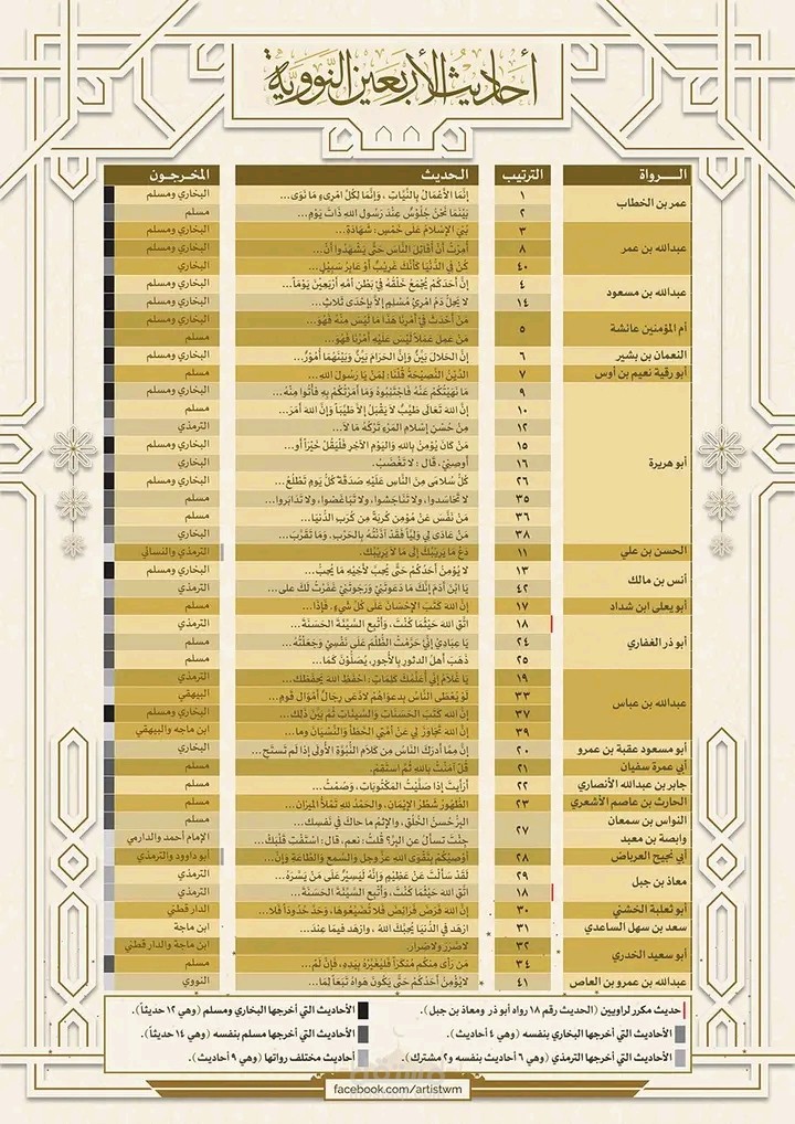 تحقيق متن الآجرومية