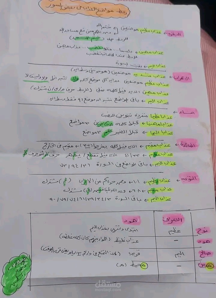 تسهيل المتشابهات