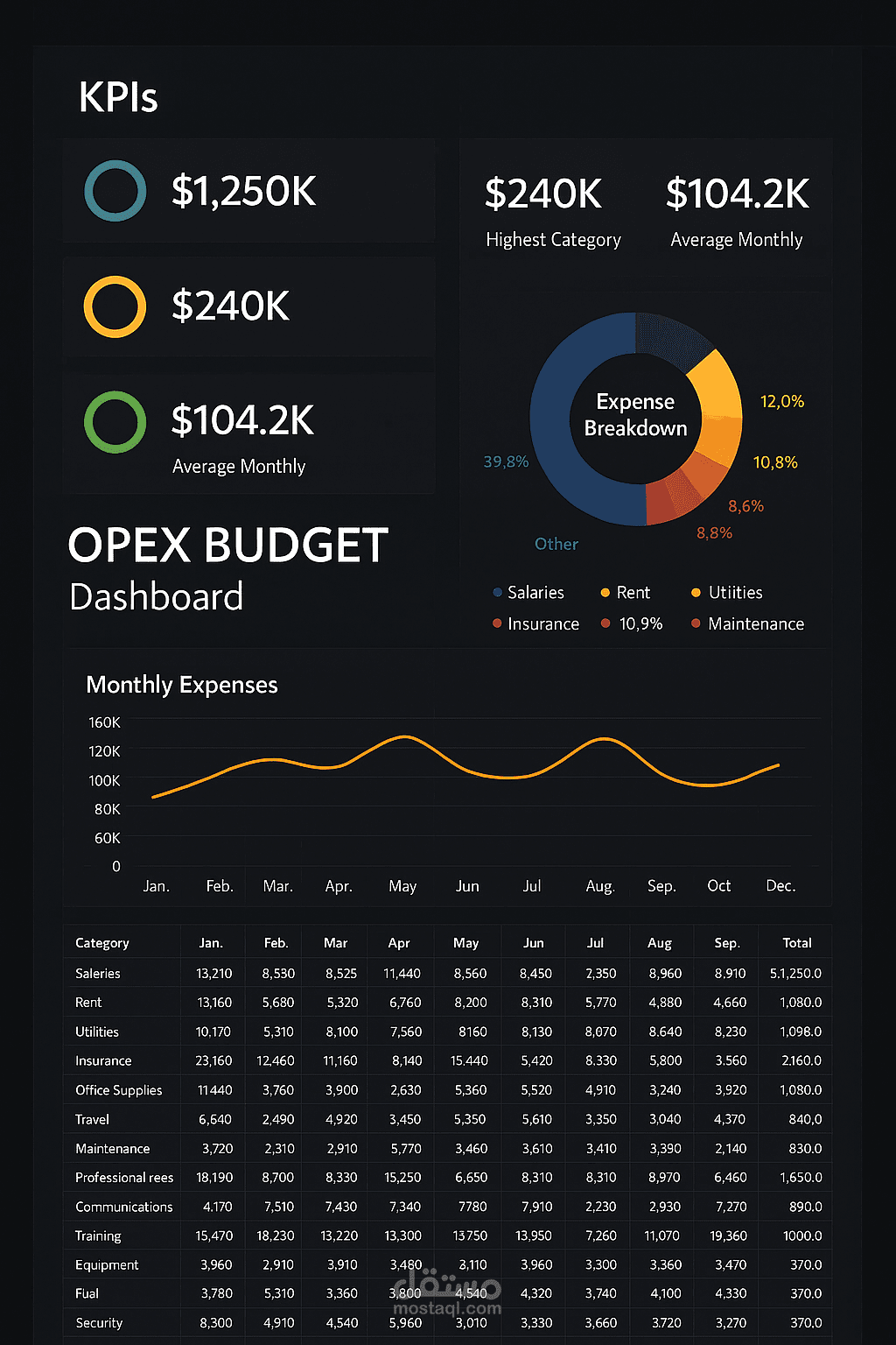 تحليل المصروفات التشغيلية اكسل
