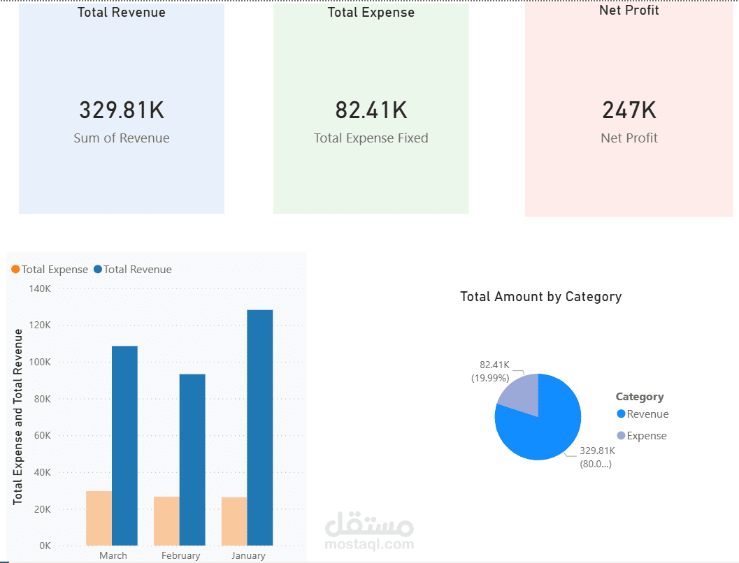 لوحة معلومات تحليل مالي باستخدام Power BI