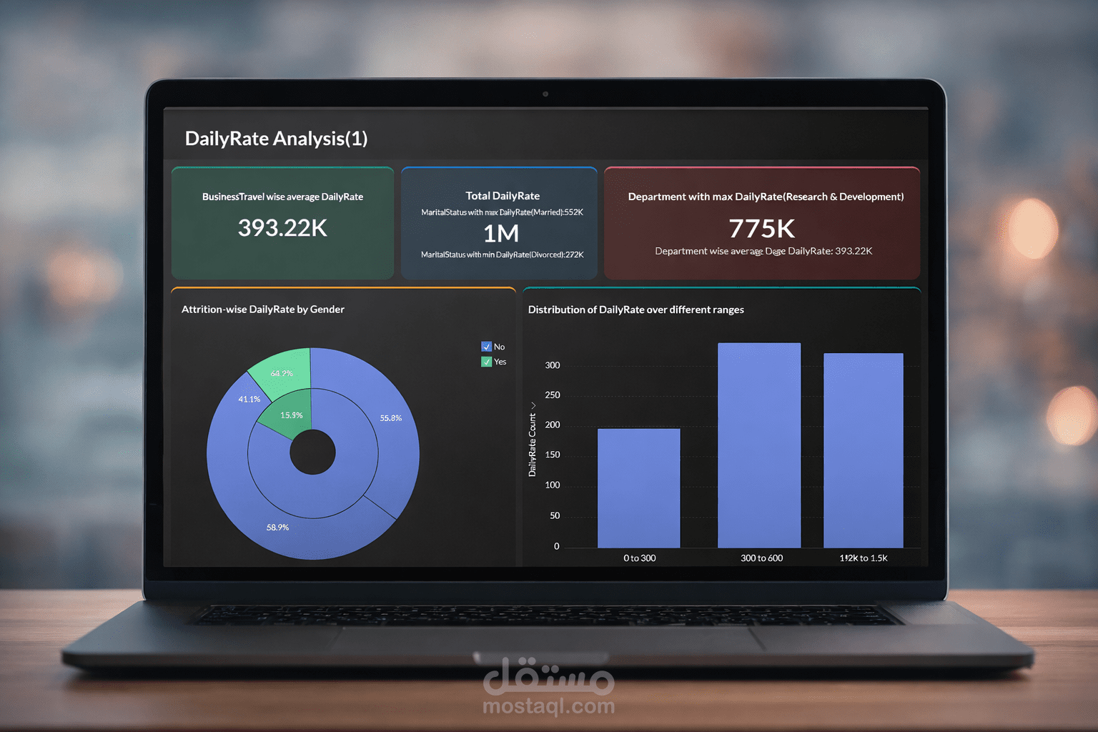 نظام تحليل الموارد البشرية المتكامل (Advanced HR Analytics & Employee Retention Dashboard)