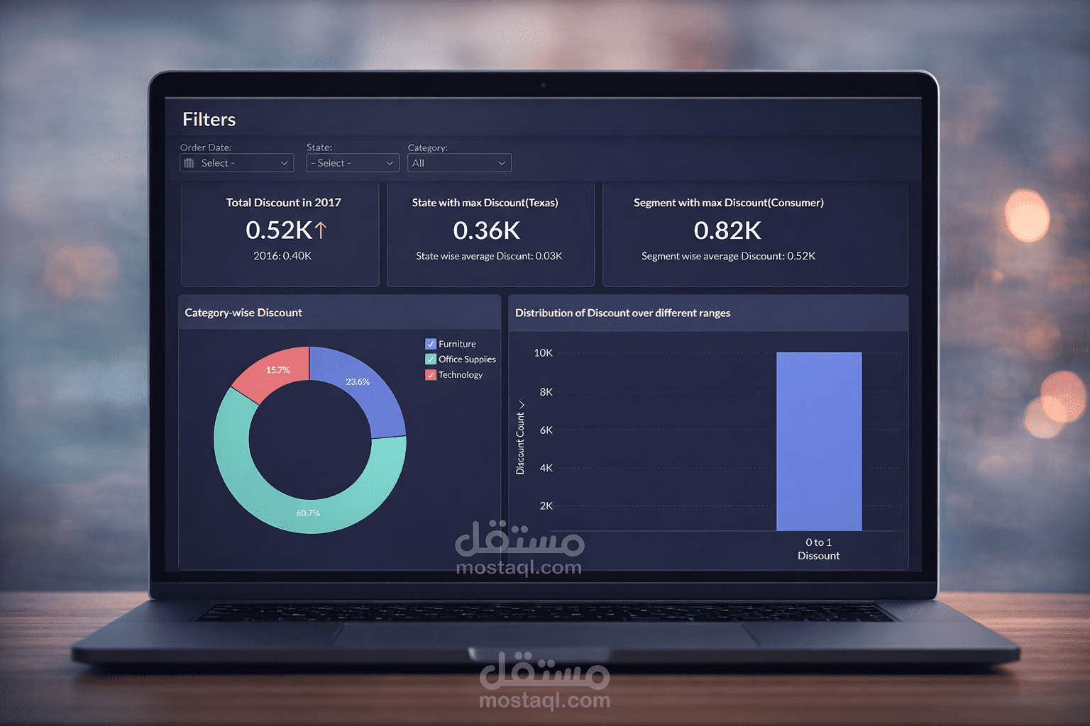 لوحة بيانات تفاعلية لتحليل المبيعات والخصومات