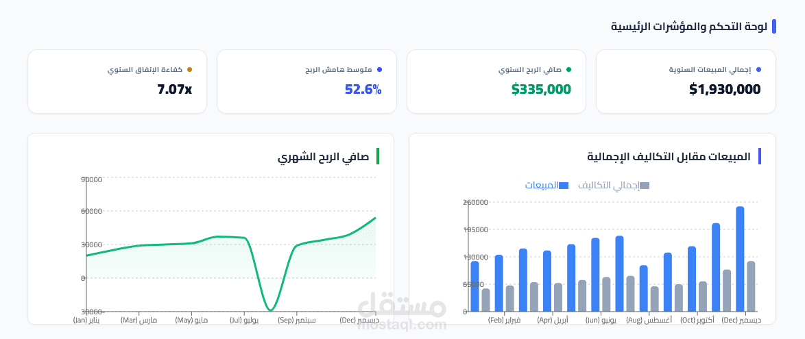 أتمتة التحليل المالي الذكي: من فوضى ملفات Excel إلى رؤى استراتيجية