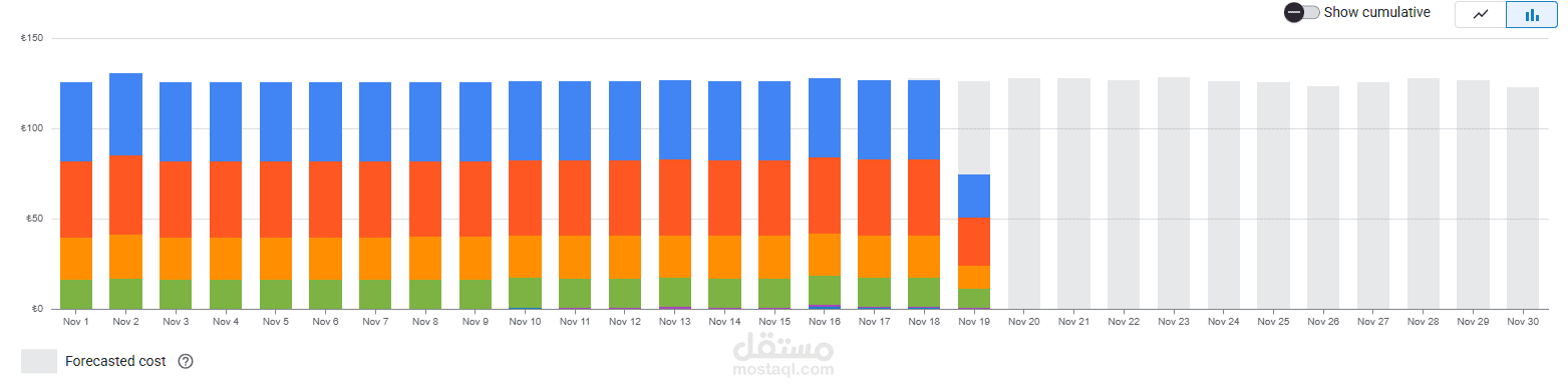 إدارة شاملة وتحسين تكلفة الموارد على Google Cloud Platform (GCP)