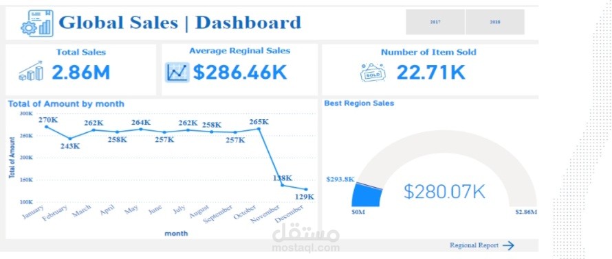 Retail Sales Analysis