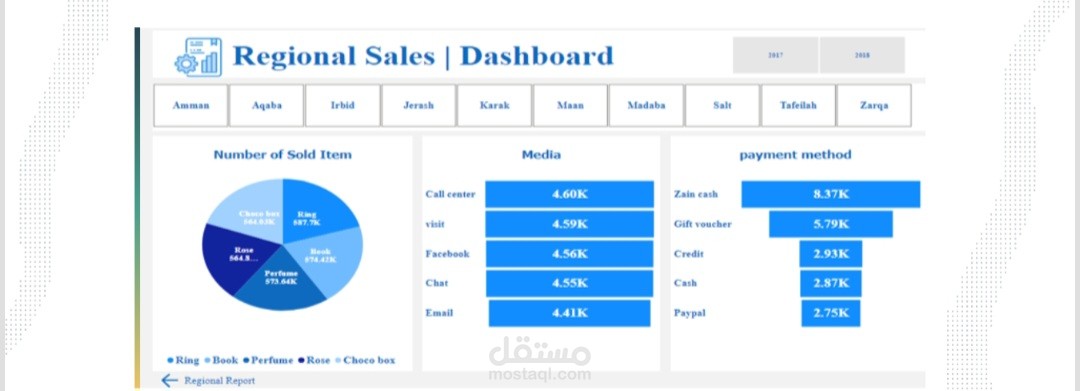 Regional Sales & Media Analysis Dashboar