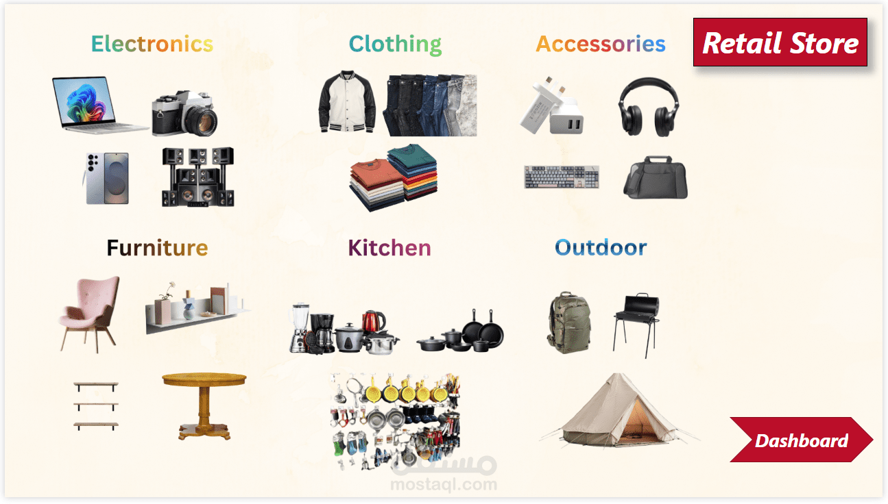 Mid Sized Retail Dashboard