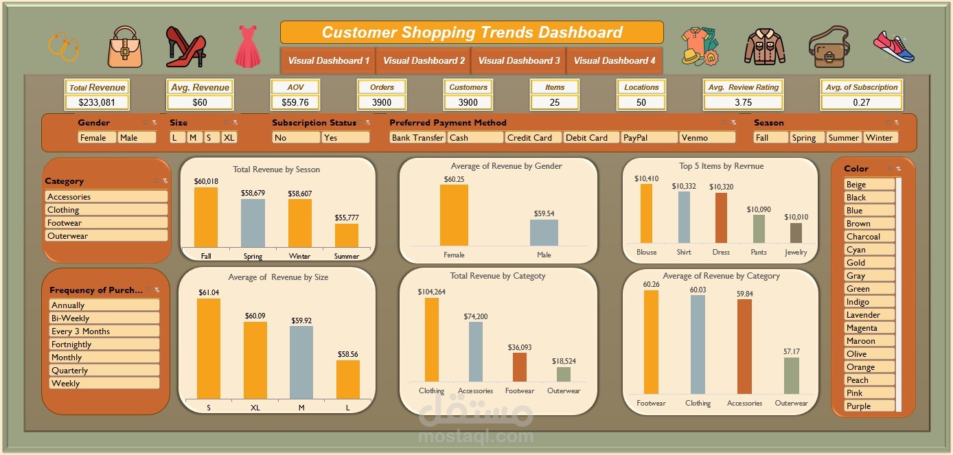 Customer Shopping Trends