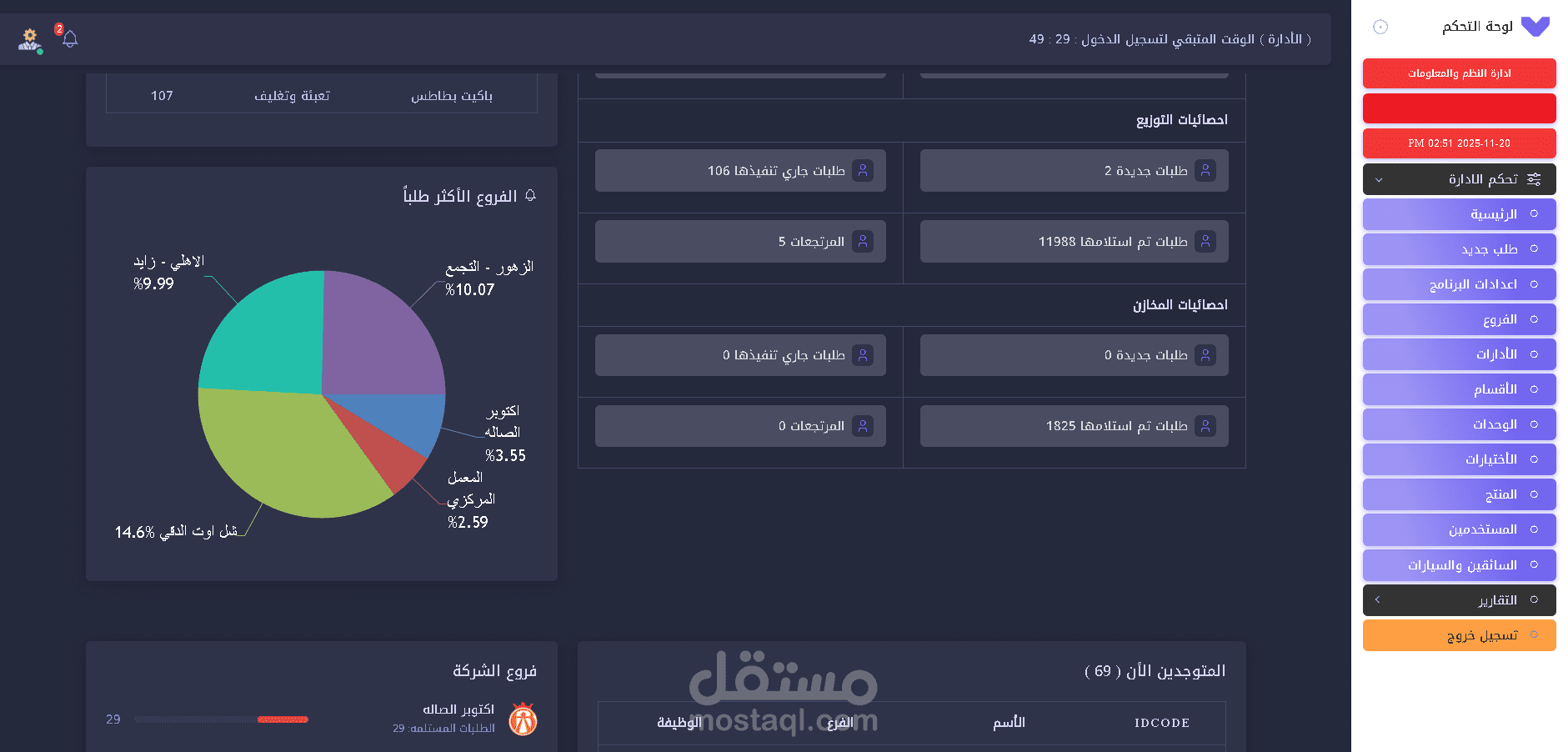 برنامج مطاعم نقاط مخازن وطلبات الفروع وادارة المنتجات للشركه يربط اكثر من فرع بالمخازن الرئيسية
