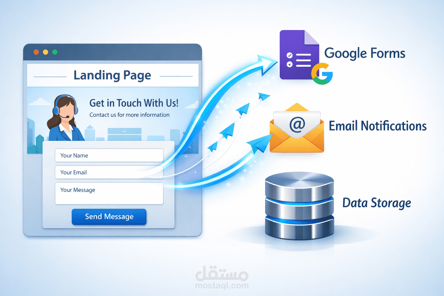 ربط صفحة الهبوط بنموذج تواصل أو Google Forms