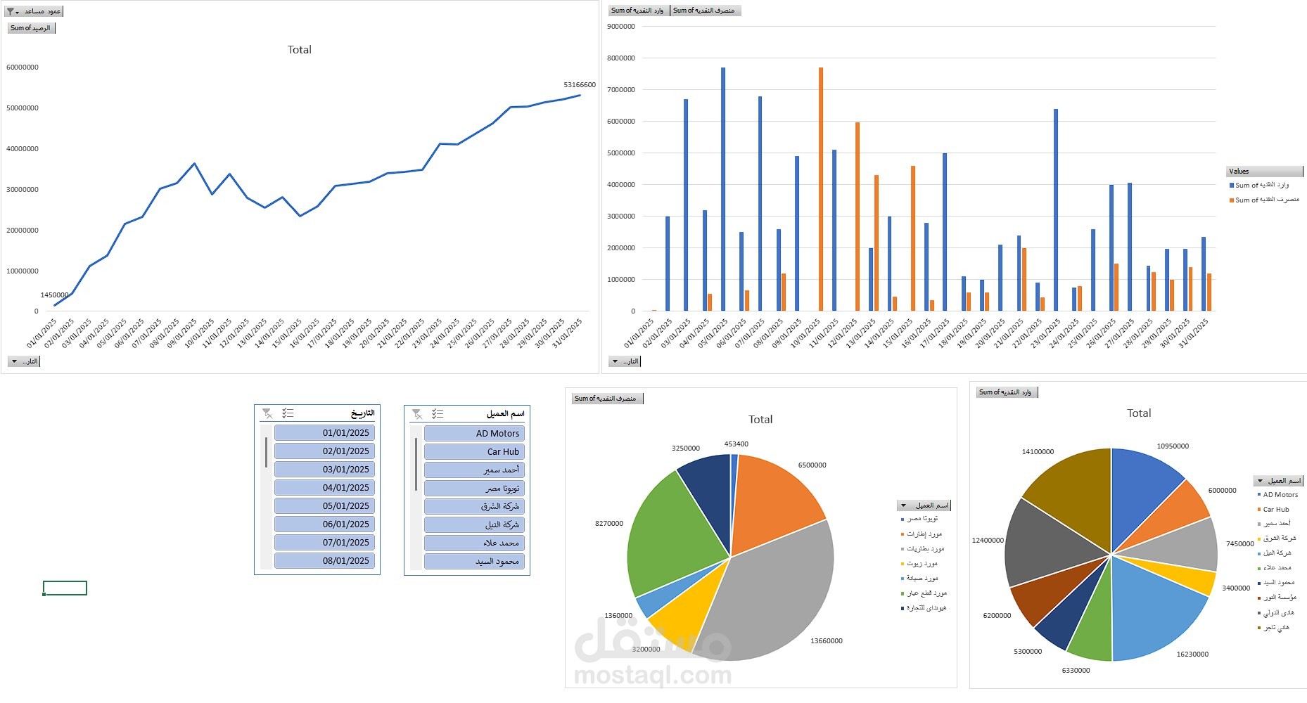 Interactive Sales & Expenses Dashboard with PivotTables & Slicers
