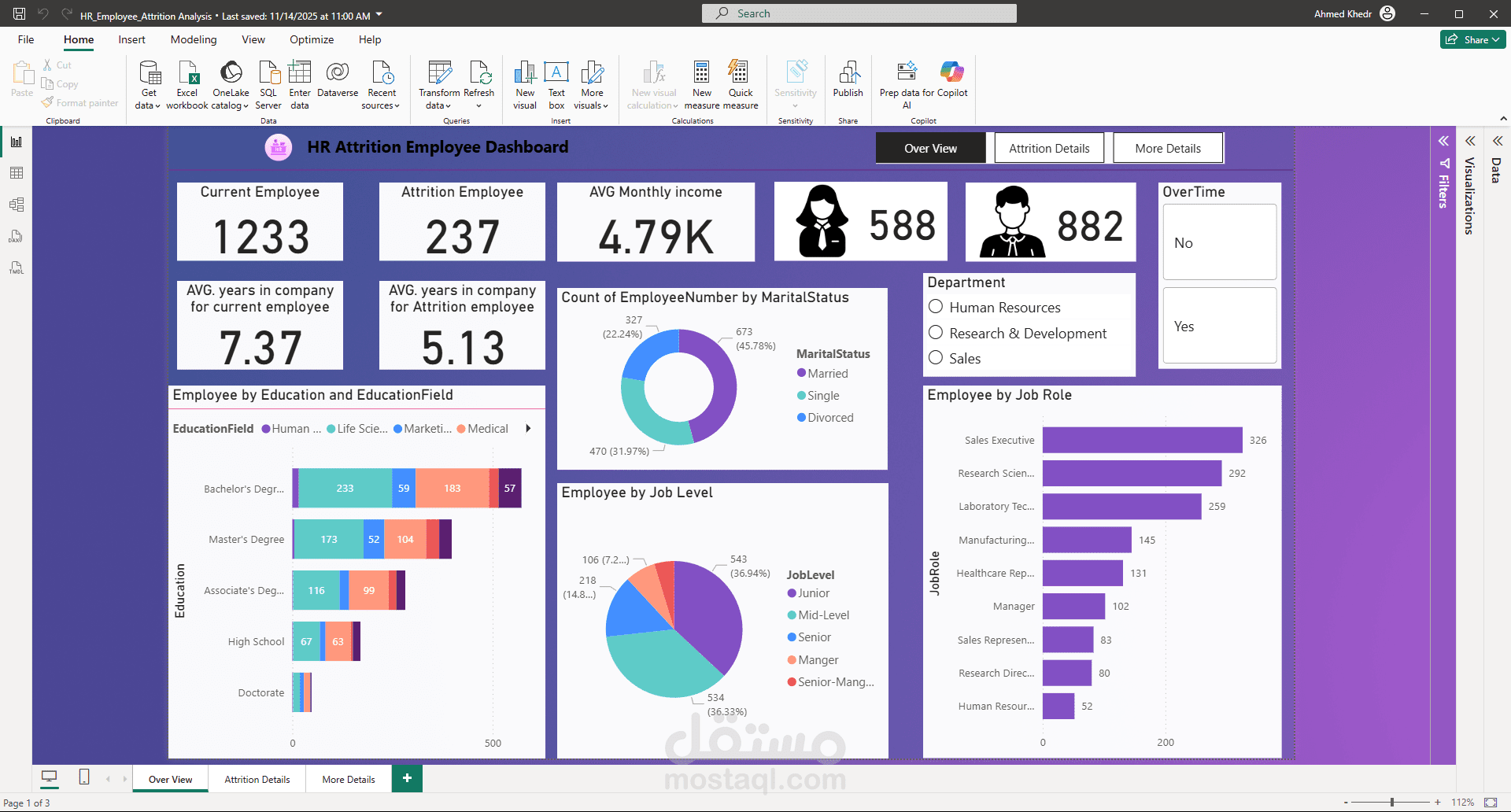 لوحة معلومات الموارد البشرية وتحليل أسباب الاستقالة | HR Analytics