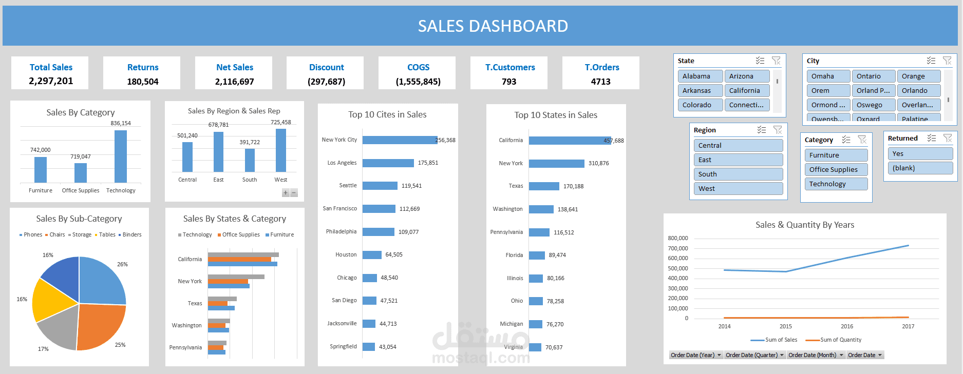 لوحة قياس أداء المبيعات باستخدام إكسل المتقدم | Excel Dashboard