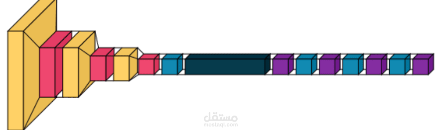 High-Performance CNN Model Development for CIFAR-10 Color Image Classification