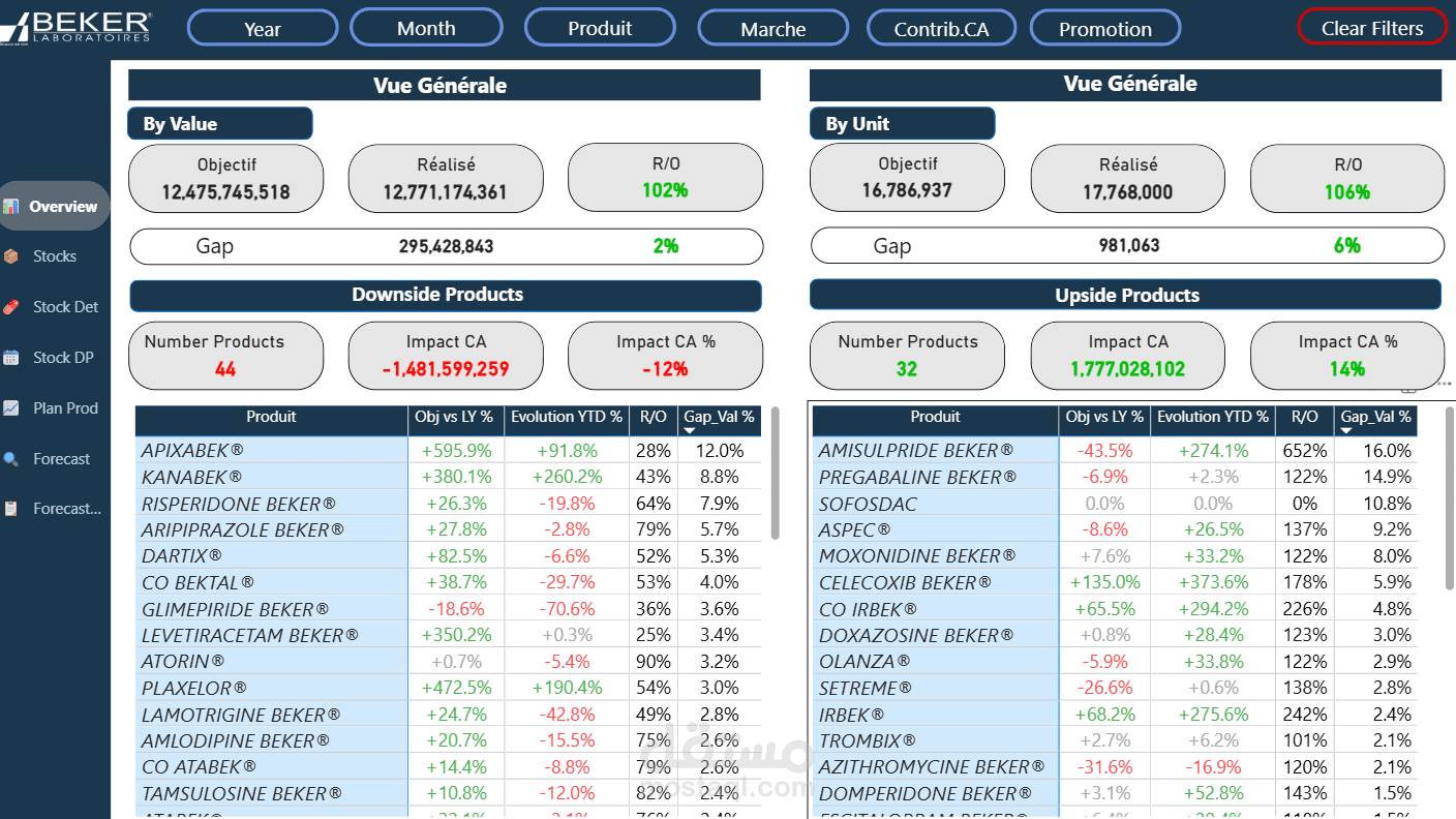 داشبورد تخطيط المبيعات والعمليات Power BI