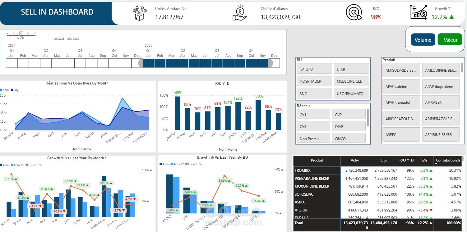 Dashboard Sell IN Power BI