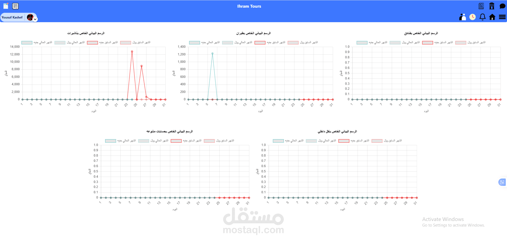 صفحه التحكم
