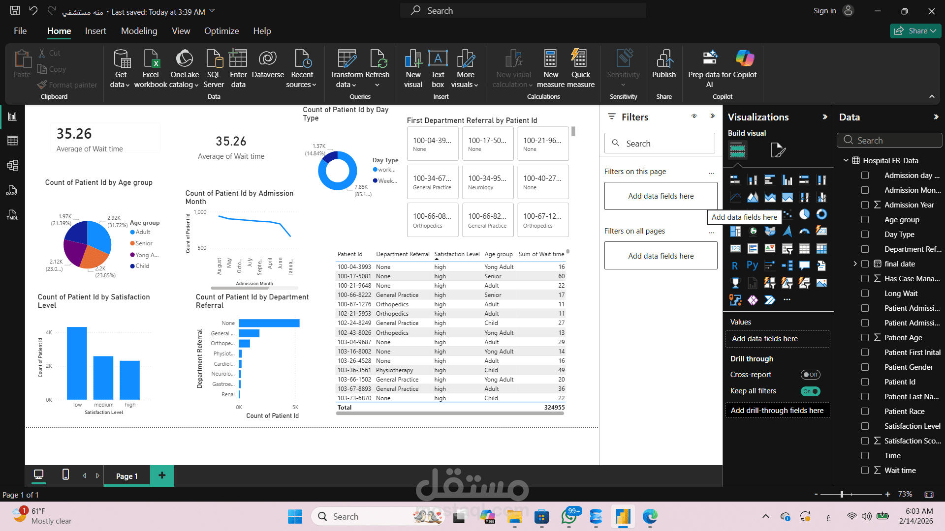 Hospital Emergency Dashboard