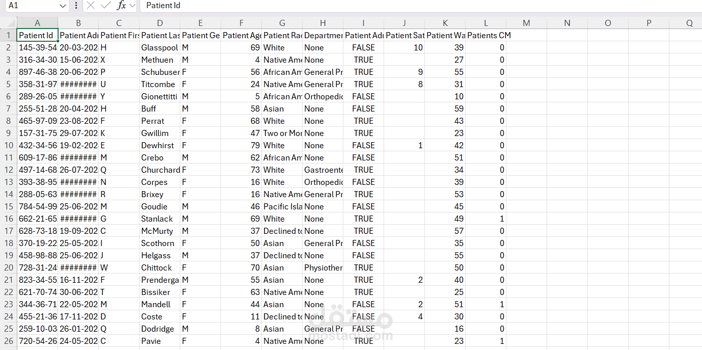 Titanic Survival Analysis