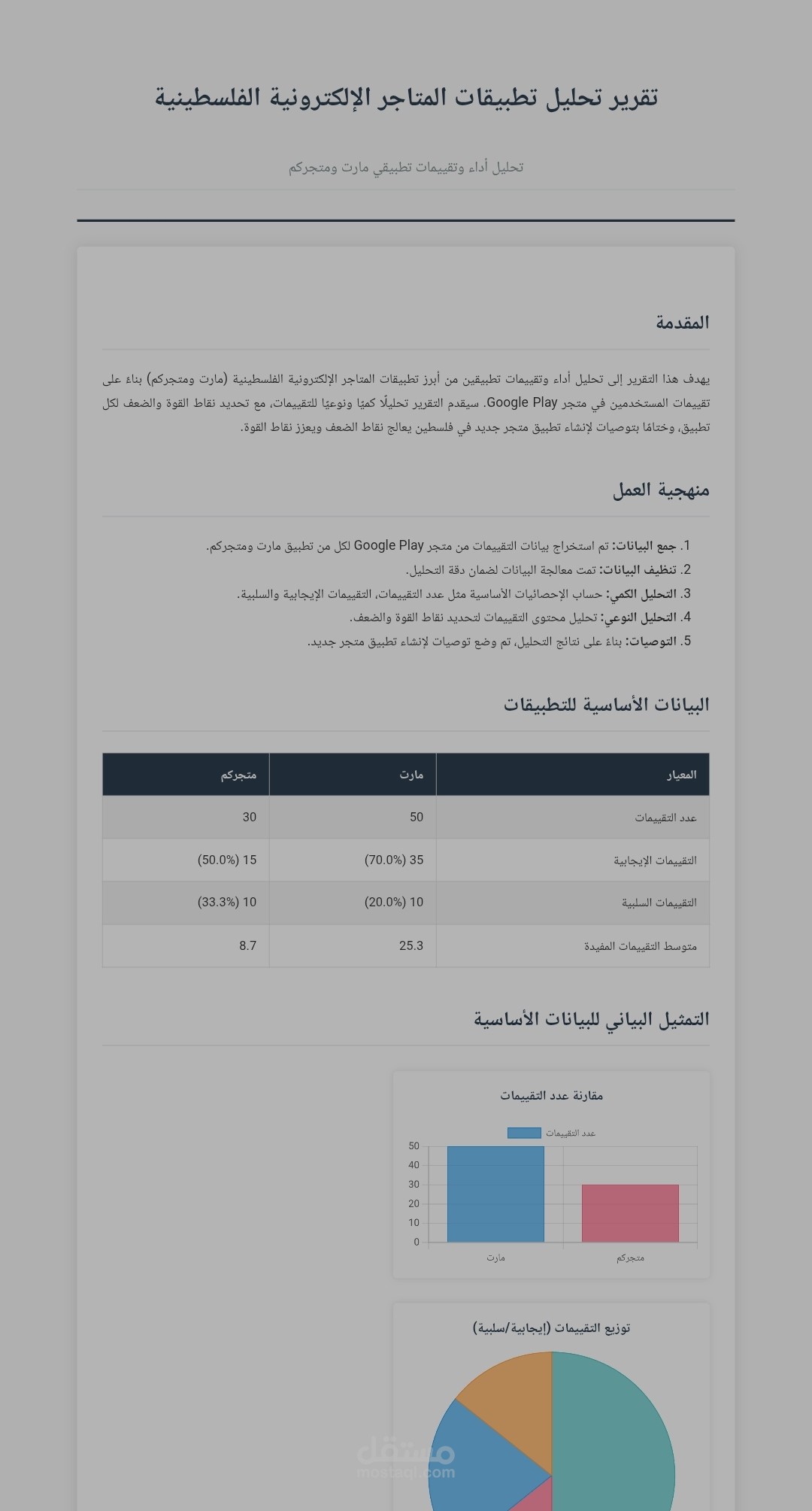 تقرير رقمي موثّق حول تطبيقات الهواتف المحمولة المستخدمة في فلسطين، مع تحليل شامل للبيئة الرقمية والتطبيقات الأكثر انتشارًا. الكتروني