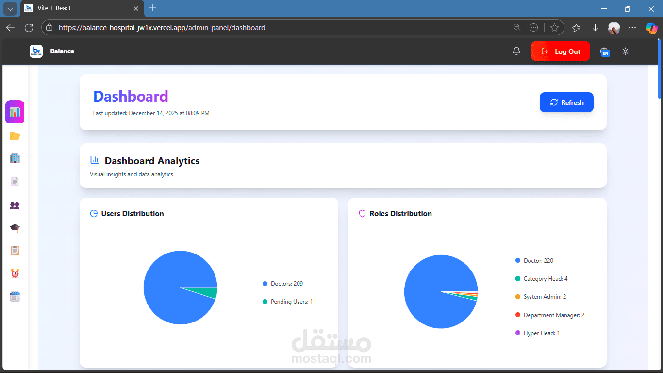 API for hospital 's system use in Dashboard and Mobile application