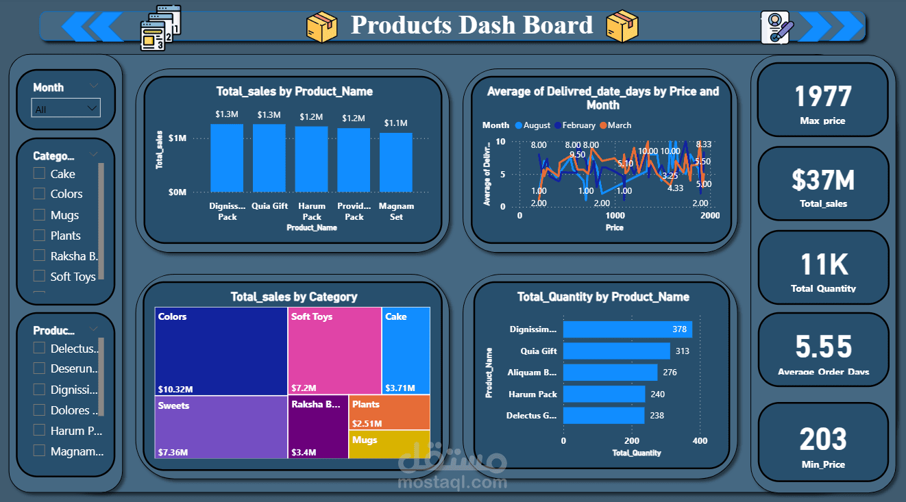 Products Sales DashBoard