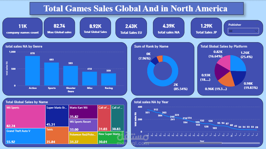 Total Games Sales In North America