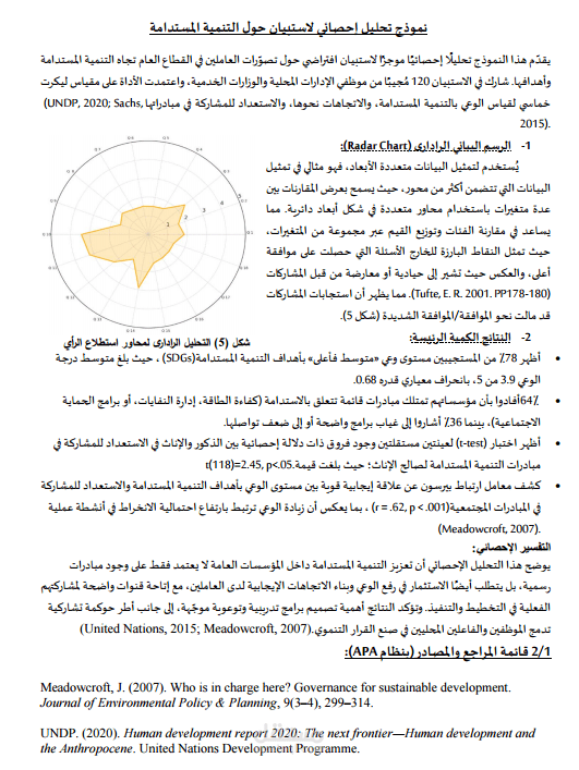 نموذج تحليل إحصائي لاستمارة استبيان حول التنمية المستدامة