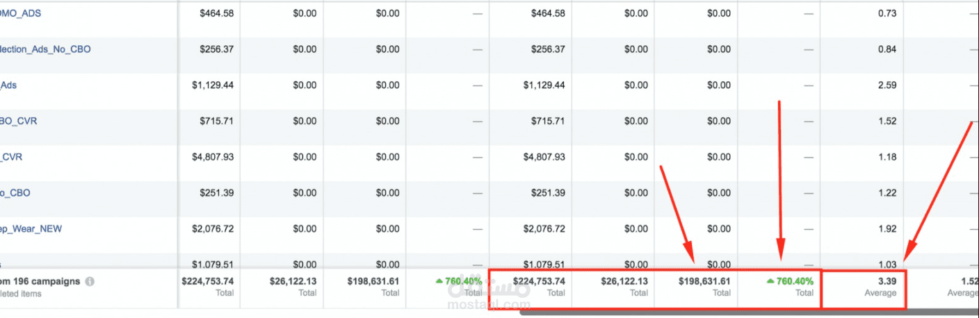 حملات مبيعات لمتجر  ديكور منزلي  في الولايات المتحدة