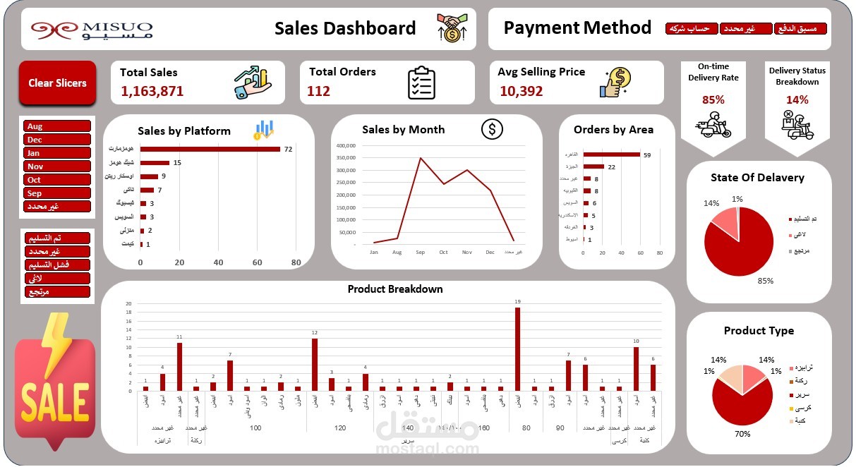Sales Dashboard for Misuo