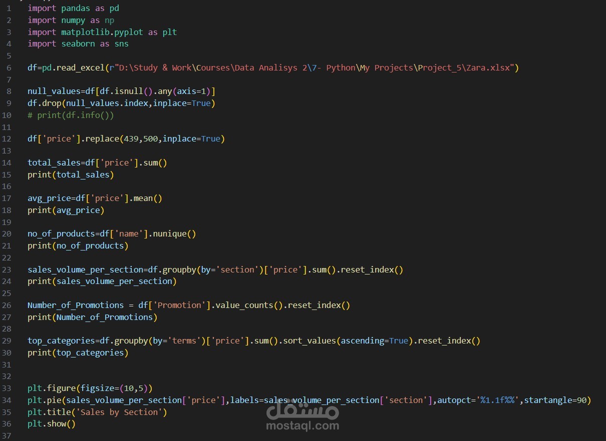 تحليل مبيعات Zara باستخدام Python: استخراج مؤشرات الأداء واتجاهات السوق