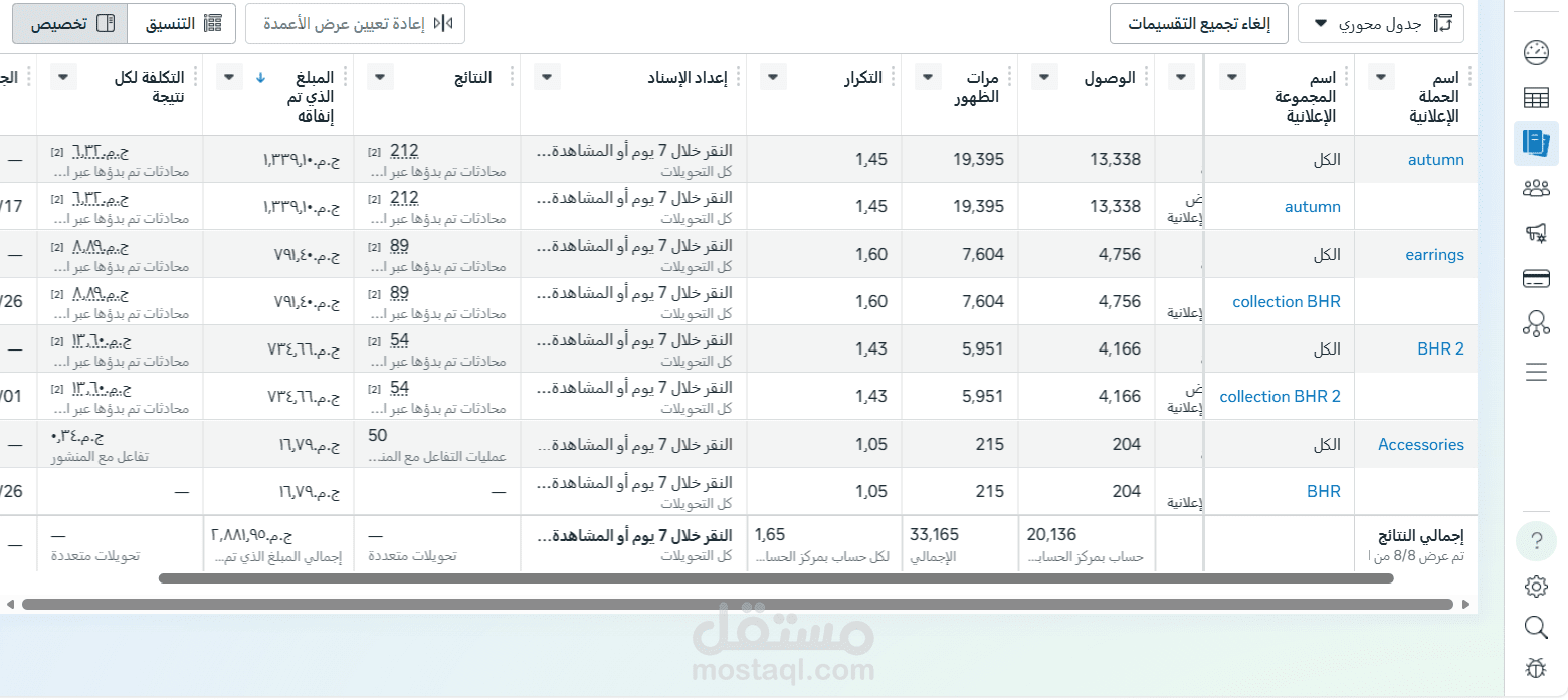 عمل حملات اعلانيه لبراند هاند ميد اكسسوارات من الصلصال الحراري علي meta ads manager