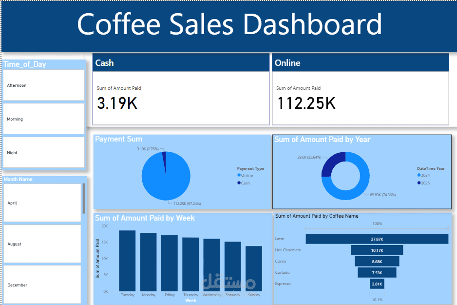 تصميم داشبورد تحليلي شامل للمبيعات باستخدام Power BI