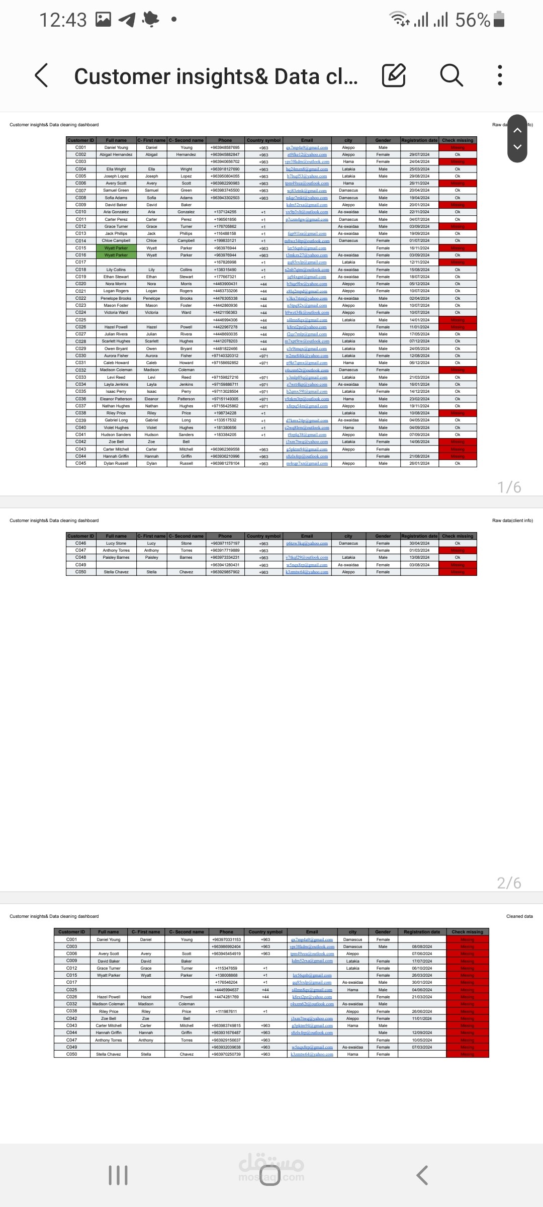 Customer insights & Data analysis