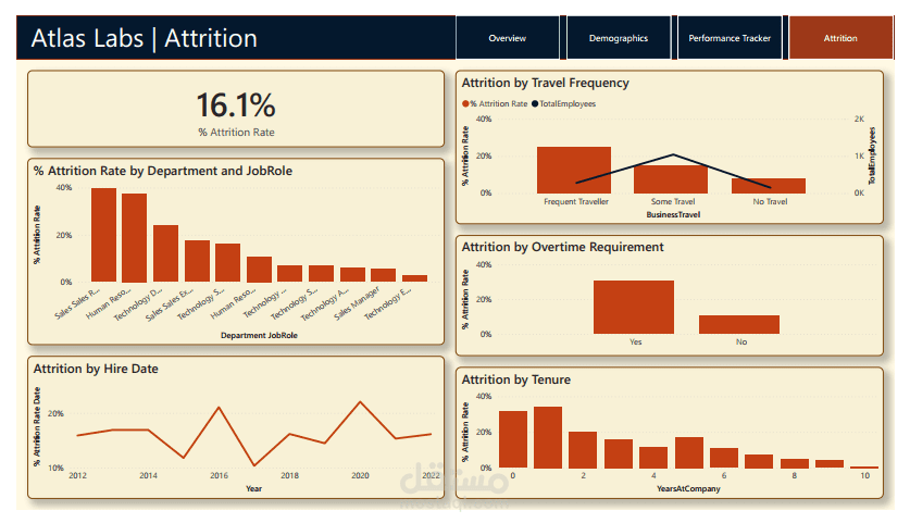 HR Analytics in Power BI