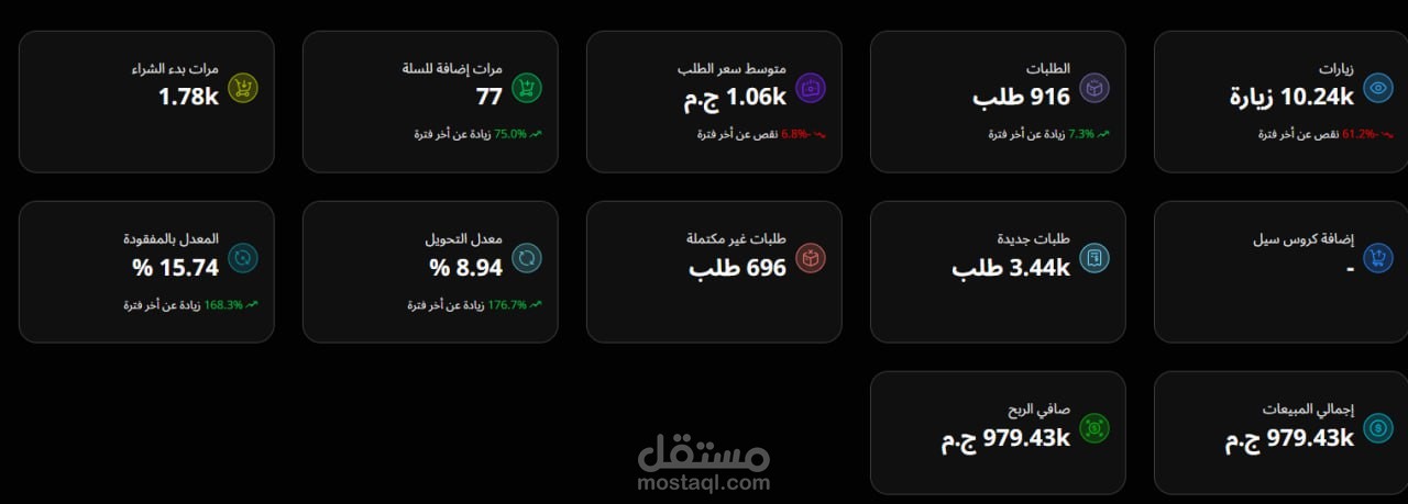 مبيعات أسبوع فقط