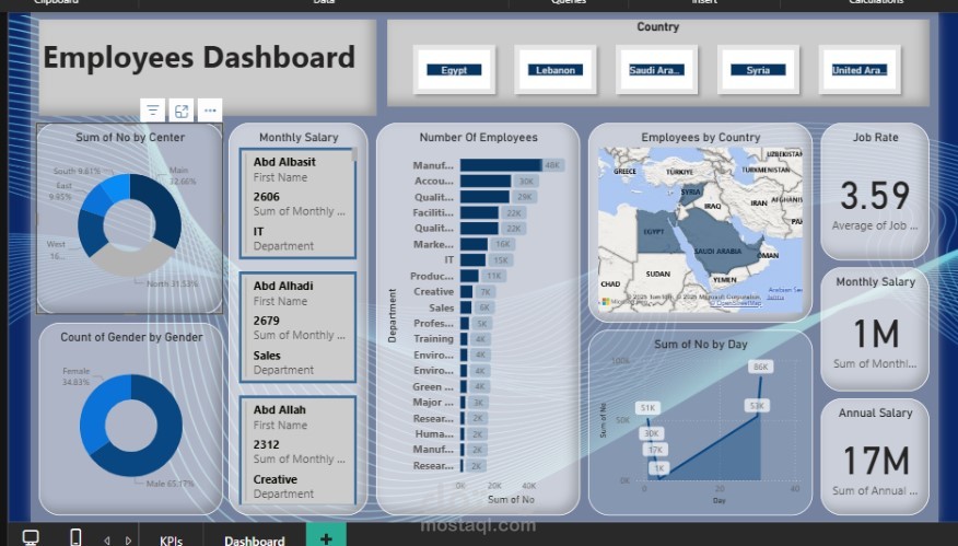 تحليل بيانات Excel وتصميم Dashboard احترافي