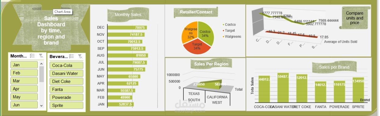 محلل بيانات (Data Analyst)